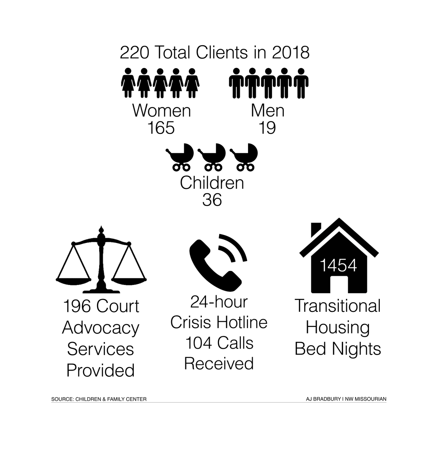 CFC infographic